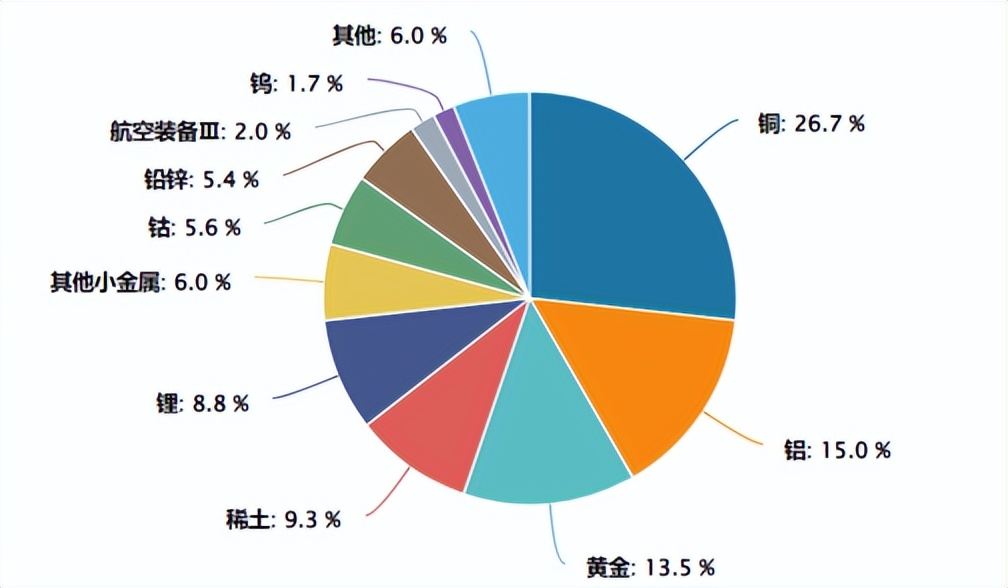 现货黄金首次站上4400美元关口,矿业ETF(561330)涨超2.5%
