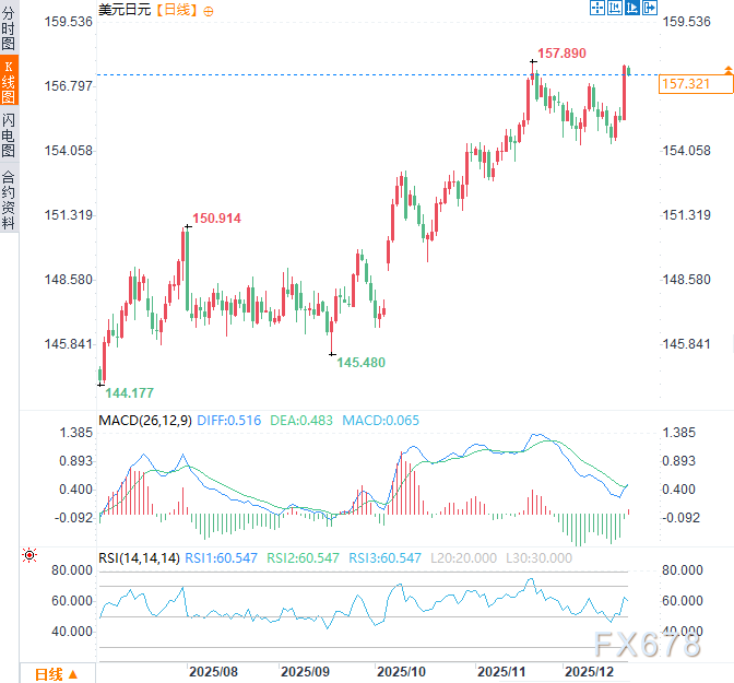美伊俄乌委五国冲突叠加干预警告，“全球乱局”成日元救星？