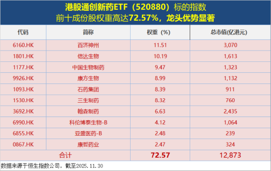 三连涨后首度回调，港股通创新药ETF（520880）跌近1%高频溢价！机构：关注“硬创新”+“强出海”创新药资产图2
