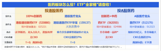 三连涨后首度回调，港股通创新药ETF（520880）跌近1%高频溢价！机构：关注“硬创新”+“强出海”创新药资产图3