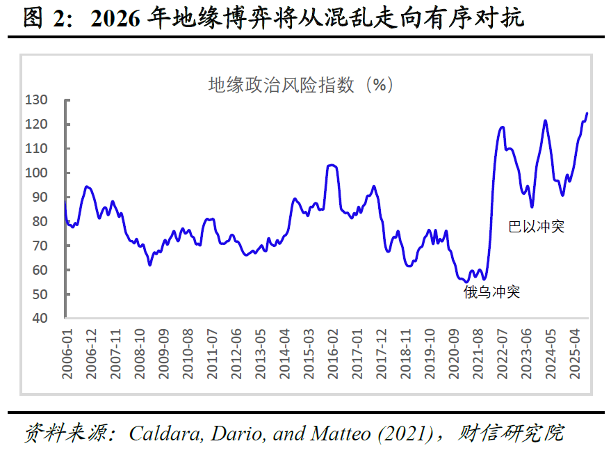 宏观策略 | 破局谋新，迈向新平衡――2026年度宏观策略展望（基本面篇）