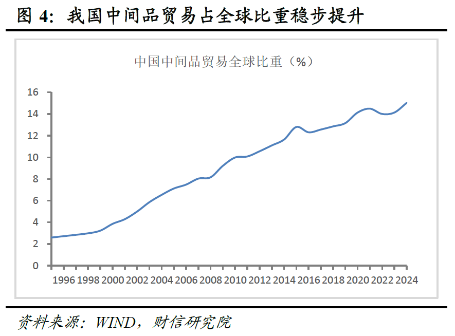 宏观策略 | 破局谋新，迈向新平衡――2026年度宏观策略展望（基本面篇）