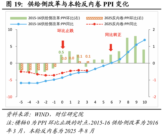 宏观策略 | 破局谋新，迈向新平衡——2026年度宏观策略展望（策略篇）