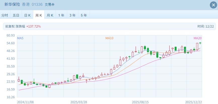 港股2025年牛市图谱:14只十倍股扎堆中小盘 金融与资源板块双线发力