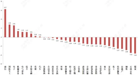 中加基金固收周报|市场继续以科技为核心震荡