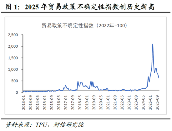 明察宏观宏观策略 | 破局谋新，迈向新平衡——2026年度宏观策略展望（基本面篇）图3