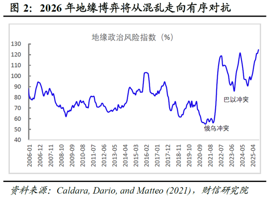 明察宏观宏观策略 | 破局谋新，迈向新平衡——2026年度宏观策略展望（基本面篇）