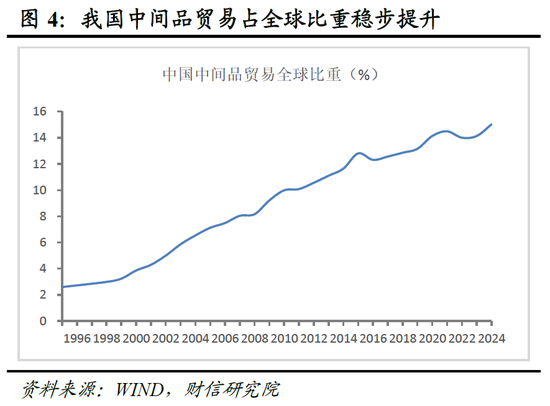 明察宏观宏观策略 | 破局谋新，迈向新平衡——2026年度宏观策略展望（基本面篇）