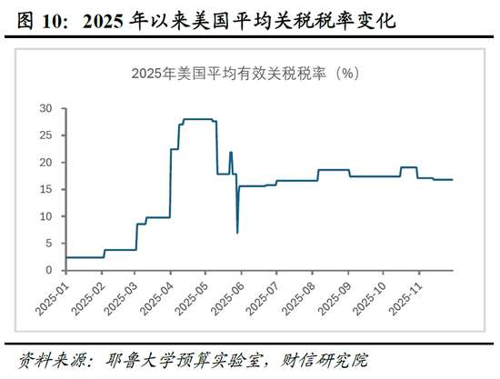 明察宏观宏观策略 | 破局谋新，迈向新平衡——2026年度宏观策略展望（基本面篇）
