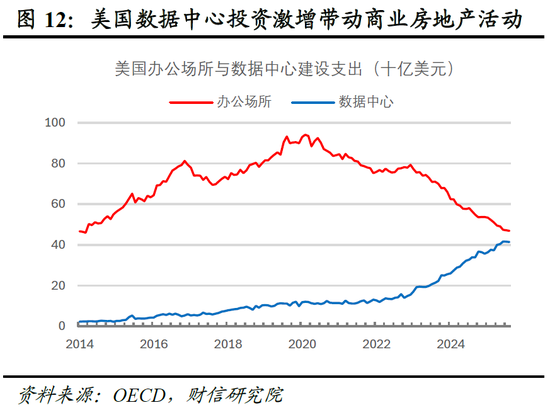 明察宏观宏观策略 | 破局谋新，迈向新平衡——2026年度宏观策略展望（基本面篇）