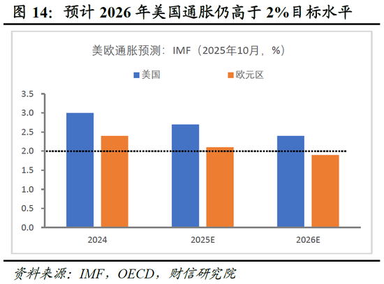 明察宏观宏观策略 | 破局谋新，迈向新平衡——2026年度宏观策略展望（基本面篇）