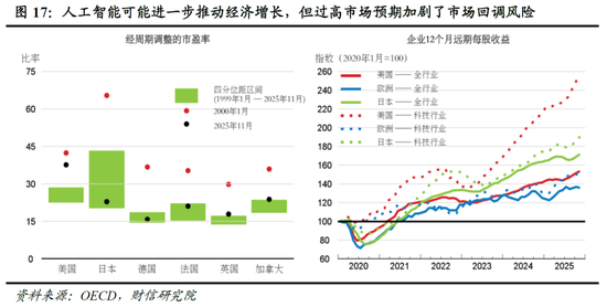明察宏观宏观策略 | 破局谋新，迈向新平衡——2026年度宏观策略展望（基本面篇）