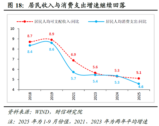 明察宏观宏观策略 | 破局谋新，迈向新平衡——2026年度宏观策略展望（基本面篇）