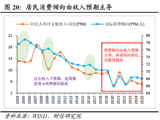 明察宏观宏观策略 | 破局谋新，迈向新平衡——2026年度宏观策略展望（基本面篇）