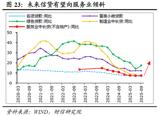 明察宏观宏观策略 | 破局谋新，迈向新平衡——2026年度宏观策略展望（基本面篇）