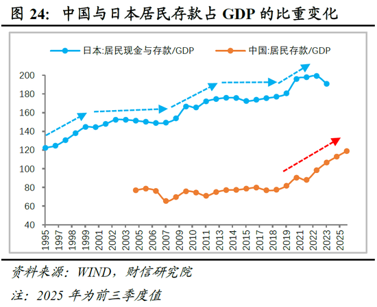 明察宏观宏观策略 | 破局谋新，迈向新平衡——2026年度宏观策略展望（基本面篇）