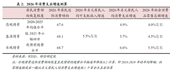 明察宏观宏观策略 | 破局谋新，迈向新平衡——2026年度宏观策略展望（基本面篇）