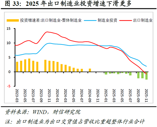 明察宏观宏观策略 | 破局谋新，迈向新平衡——2026年度宏观策略展望（基本面篇）