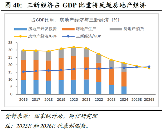 明察宏观宏观策略 | 破局谋新，迈向新平衡——2026年度宏观策略展望（基本面篇）