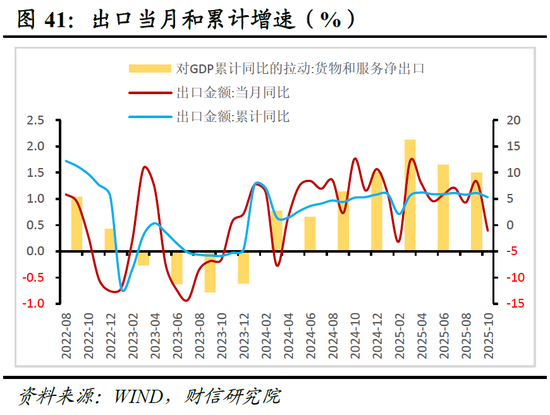 明察宏观宏观策略 | 破局谋新，迈向新平衡——2026年度宏观策略展望（基本面篇）