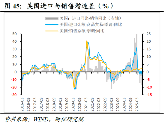 明察宏观宏观策略 | 破局谋新，迈向新平衡——2026年度宏观策略展望（基本面篇）