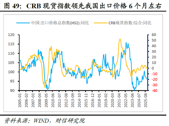 明察宏观宏观策略 | 破局谋新，迈向新平衡——2026年度宏观策略展望（基本面篇）