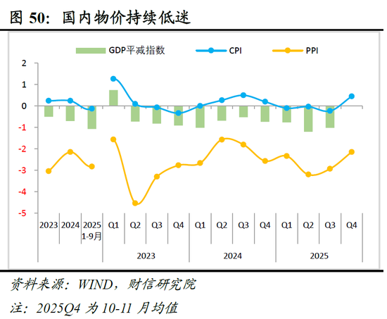明察宏观宏观策略 | 破局谋新，迈向新平衡——2026年度宏观策略展望（基本面篇）