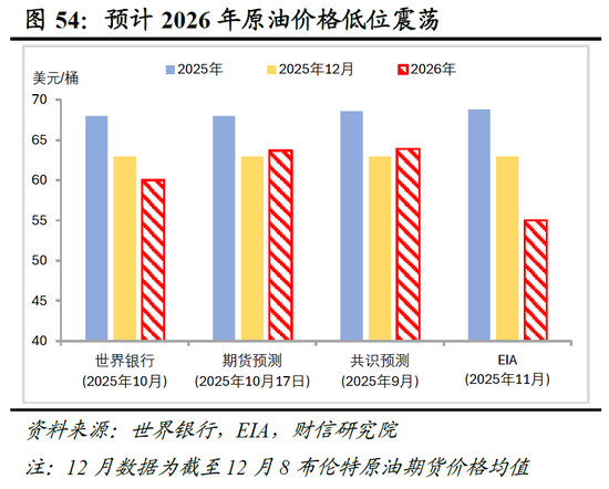 明察宏观宏观策略 | 破局谋新，迈向新平衡——2026年度宏观策略展望（基本面篇）