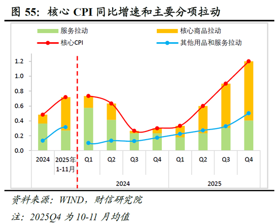 明察宏观宏观策略 | 破局谋新，迈向新平衡——2026年度宏观策略展望（基本面篇）