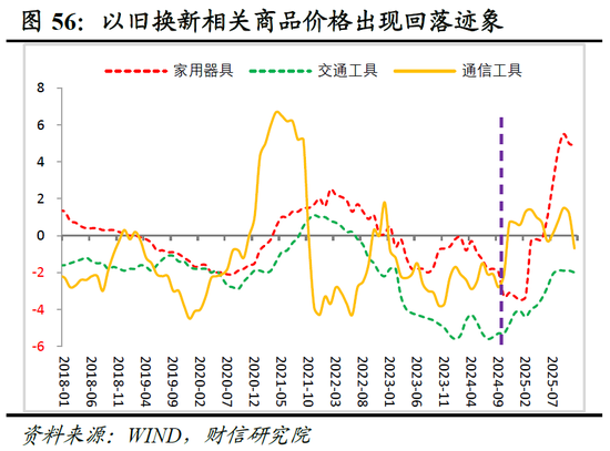 明察宏观宏观策略 | 破局谋新，迈向新平衡——2026年度宏观策略展望（基本面篇）
