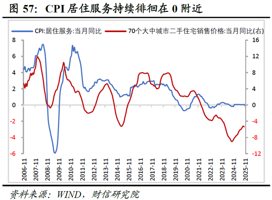 明察宏观宏观策略 | 破局谋新，迈向新平衡——2026年度宏观策略展望（基本面篇）