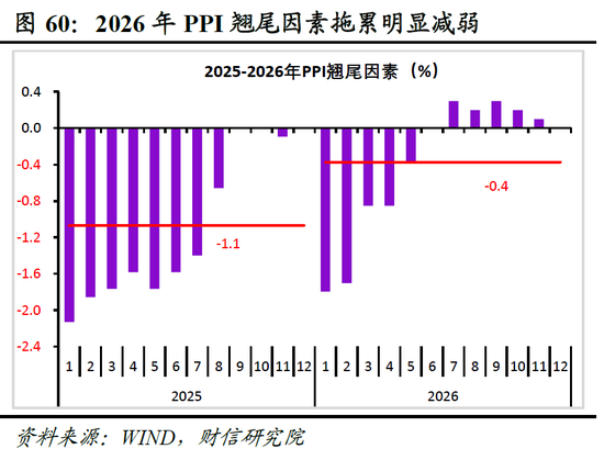 明察宏观宏观策略 | 破局谋新，迈向新平衡——2026年度宏观策略展望（基本面篇）
