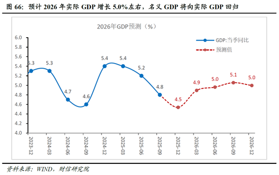 明察宏观宏观策略 | 破局谋新，迈向新平衡——2026年度宏观策略展望（基本面篇）