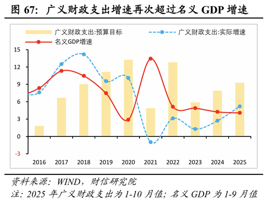 明察宏观宏观策略 | 破局谋新，迈向新平衡——2026年度宏观策略展望（基本面篇）