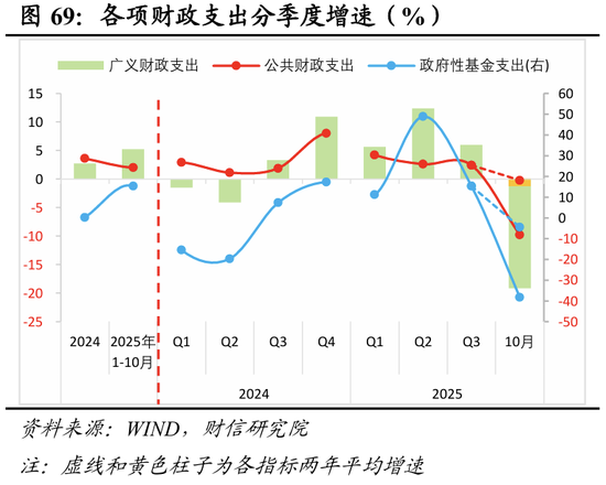 明察宏观宏观策略 | 破局谋新，迈向新平衡——2026年度宏观策略展望（基本面篇）