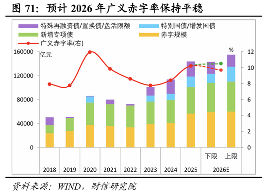 明察宏观宏观策略 | 破局谋新，迈向新平衡——2026年度宏观策略展望（基本面篇）