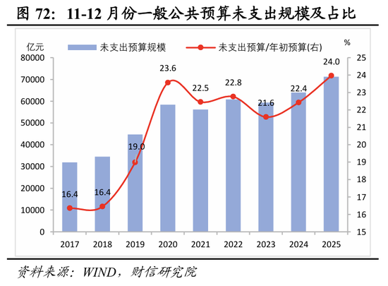 明察宏观宏观策略 | 破局谋新，迈向新平衡——2026年度宏观策略展望（基本面篇）