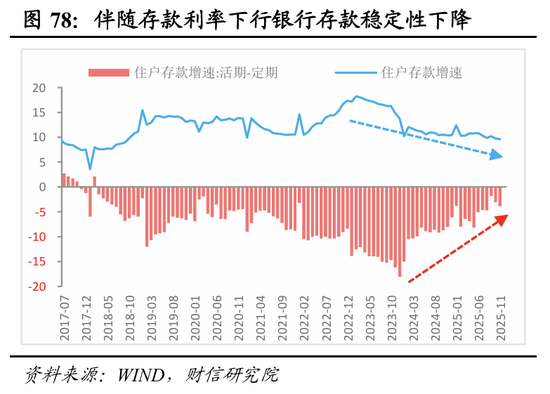 明察宏观宏观策略 | 破局谋新，迈向新平衡——2026年度宏观策略展望（基本面篇）