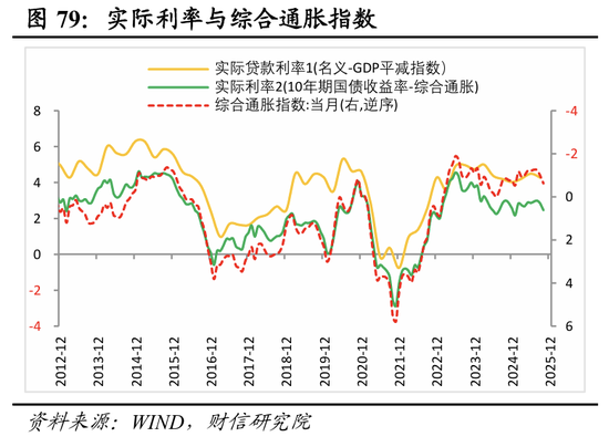 明察宏观宏观策略 | 破局谋新，迈向新平衡——2026年度宏观策略展望（基本面篇）