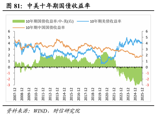 明察宏观宏观策略 | 破局谋新，迈向新平衡——2026年度宏观策略展望（基本面篇）
