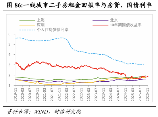 明察宏观宏观策略 | 破局谋新，迈向新平衡——2026年度宏观策略展望（基本面篇）