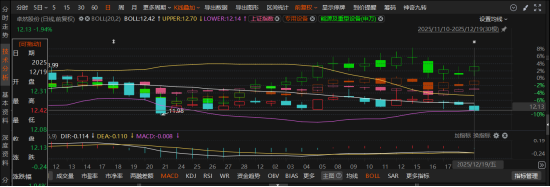 卓然股份遭监管立案调查 受损股民可索赔