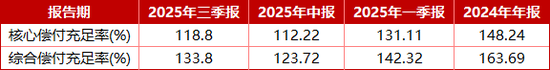 “茅台系”寿险公司再获批增资6亿！年内人身险机构补充资本超1144亿元