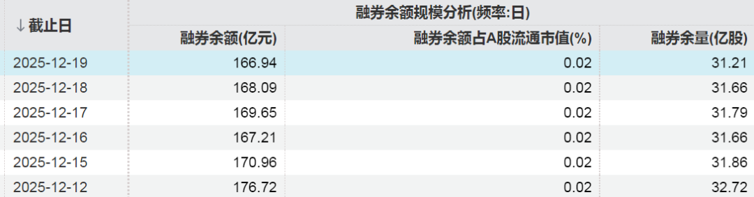 这些股票，融资客加仓