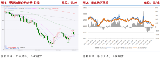 长安期货张晨：海外供应收缩 甲醇上行支撑增强图3