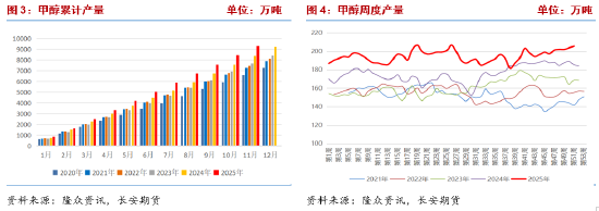 长安期货张晨:海外供应收缩 甲醇上行支撑增强