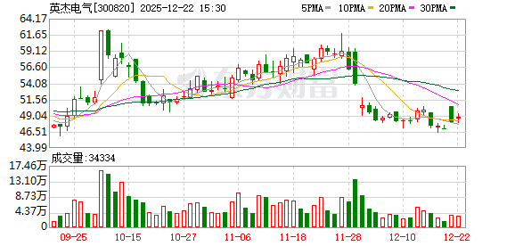 英杰电气：公司与核工业西南物理研究院拥有长期稳定的合作关系，为其核聚变相关装置配套供应电源产品