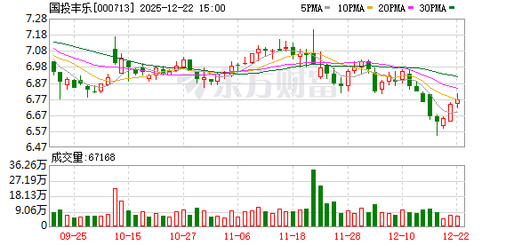 国投丰乐：公司2018年以发行股份购买资产方式收购四川同路促进了公司种业的加速发展