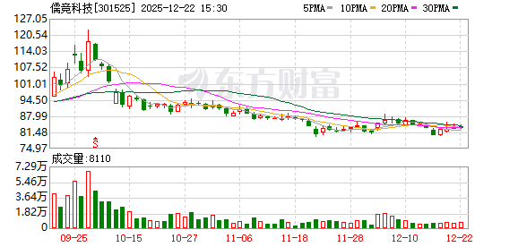 儒竞科技：公司在机器人相关细分零部件领域的部分产品已实现样品交付但收入占比较小
