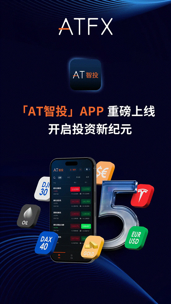 ATFX全球首发官方APP【AT智投】，投资进入3.0时代！